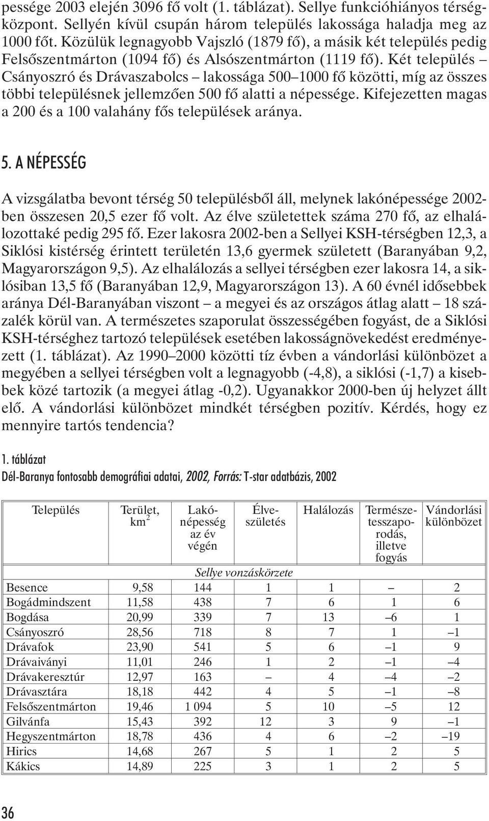 Két település Csányoszró és Drávaszabolcs lakossága 500 1000 fõ közötti, míg az összes többi településnek jellemzõen 500 fõ alatti a népessége.