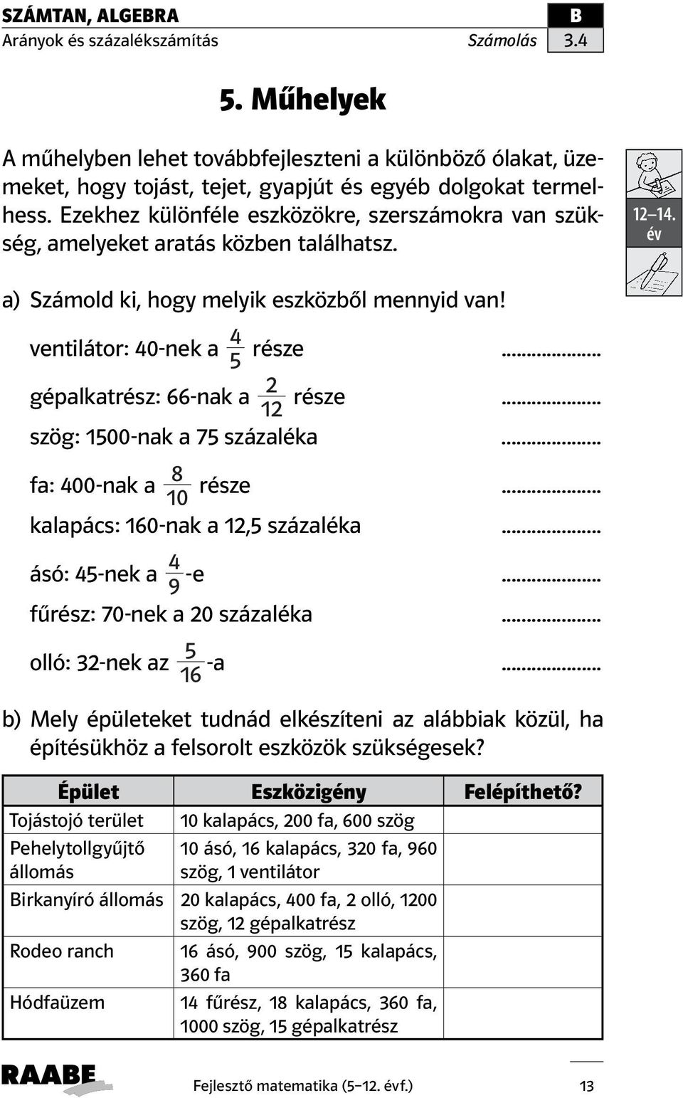 .. 2 gépalkatrész: 66-nak a része 12... szög: 1500-nak a 75 százaléka... 8 fa: 400-nak a része 10... kalapács: 160-nak a 12,5 százaléka... 4 ásó: 45-nek a -e 9... fűrész: 70-nek a 20 százaléka.