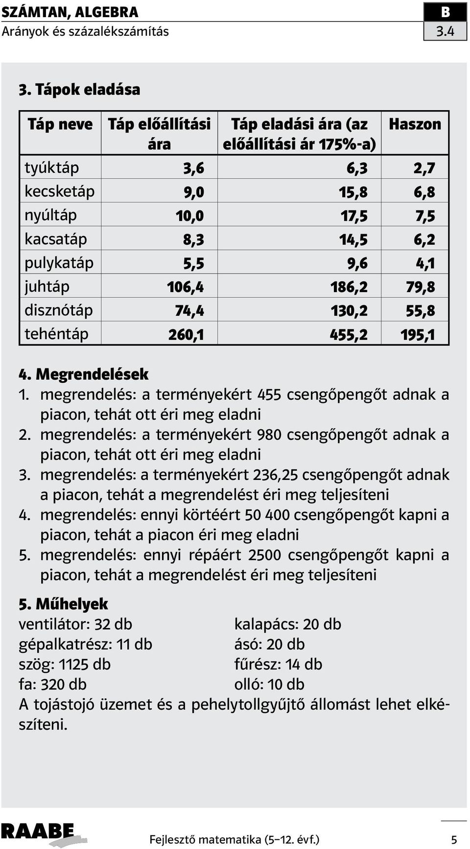 4,1 juhtáp 106,4 186,2 79,8 disznótáp 74,4 130,2 55,8 tehéntáp 260,1 455,2 195,1 4. Megrendelések 1. megrendelés: a terményekért 455 csengőpengőt adnak a piacon, tehát ott éri meg eladni 2.