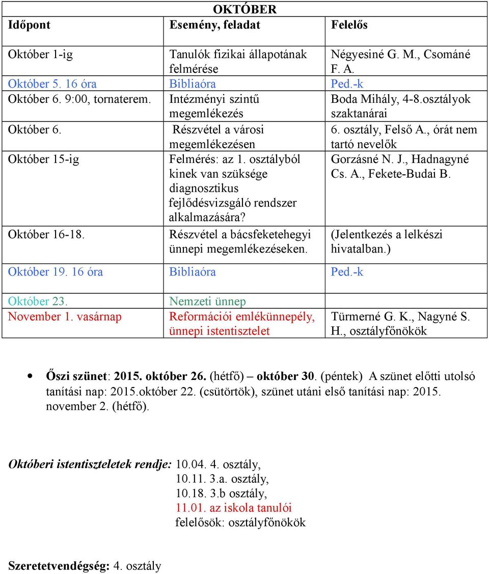 osztályból kinek van szüksége diagnosztikus fejlődésvizsgáló rendszer alkalmazására? Gorzásné N. J., Hadnagyné Cs. A., Fekete-Budai B. Október 16-18.