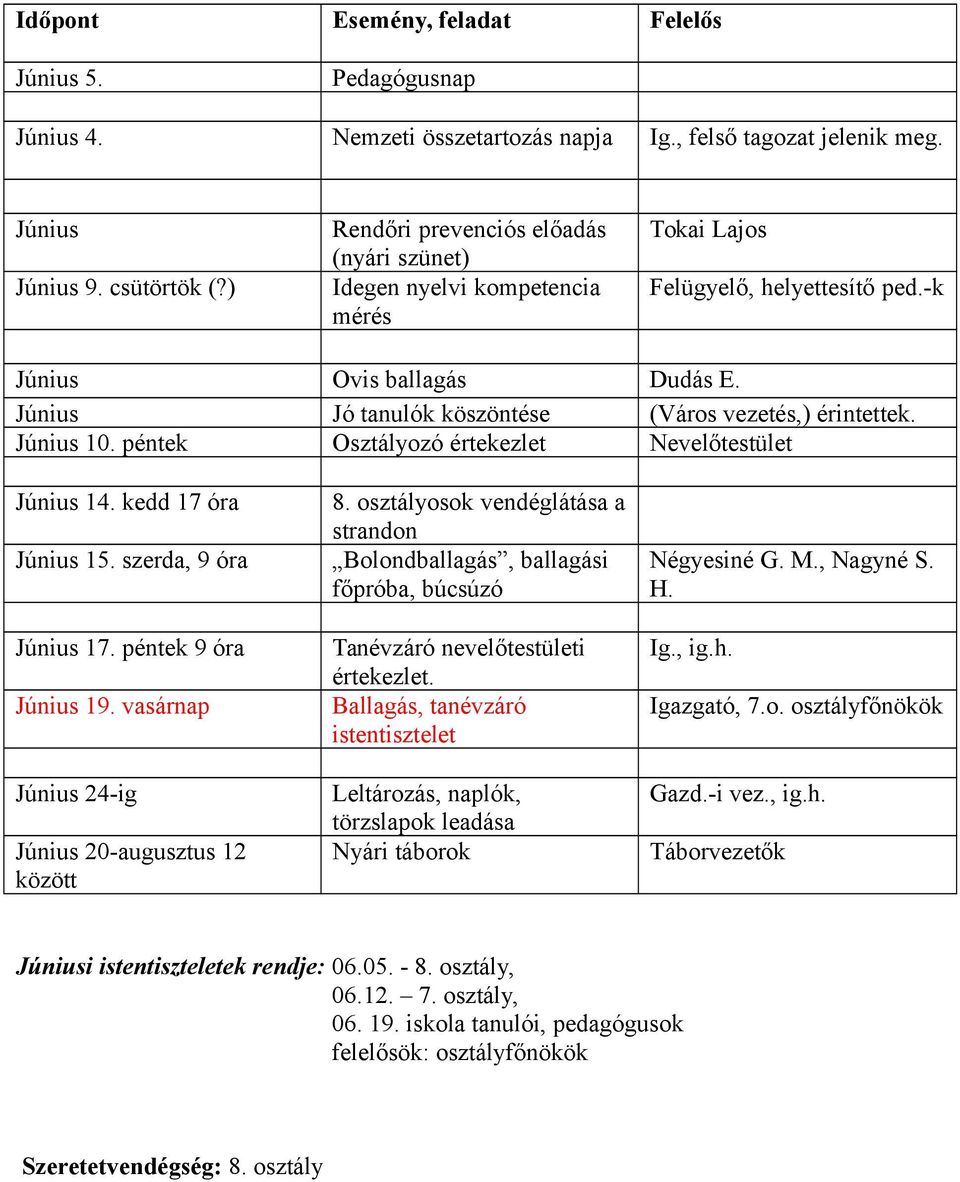 Június Jó tanulók köszöntése (Város vezetés,) érintettek. Június 10. péntek Osztályozó értekezlet Nevelőtestület Június 14. kedd 17 óra Június 15. szerda, 9 óra Június 17. péntek 9 óra Június 19.