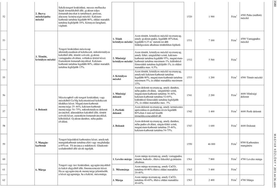 Kalciumkarbonát tartalma legalább 80%, oldási maradék tartalma legfeljebb 10%. Könnyen faragható, vágható.