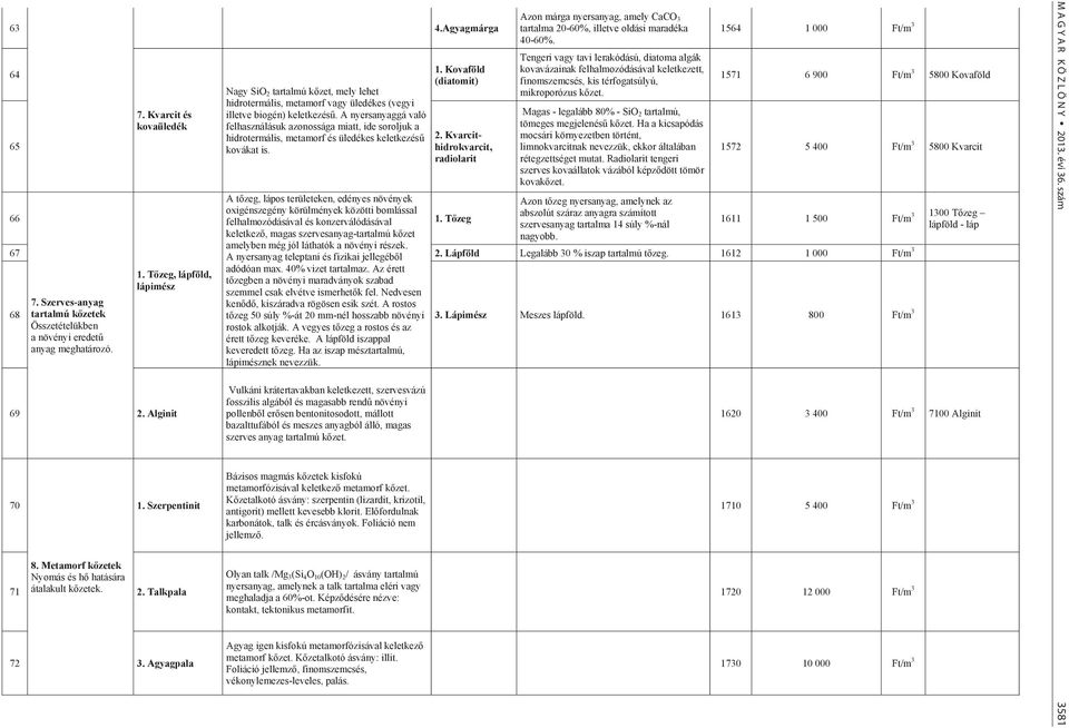 A t zeg, lápos területeken, edényes növények oxigénszegény körülmények közötti bomlással felhalmozódásával és konzerválódásával keletkez, magas szervesanyag-tartalmú k zet amelyben még jól láthatók a