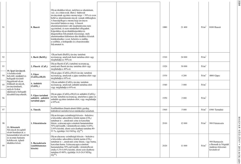 Barit (BaSO 4 ) 93 2. Fluorit (CaF 2 ) 94 95 96 3. Gipsz (CaSO 4 x2h 2 O) 4. Anhidrit (CaSO 4 ) 5. Gipsz tartalmú anhidrit - anhidrit tartalmú gipsz 97 6. Timsók 98 99 11.