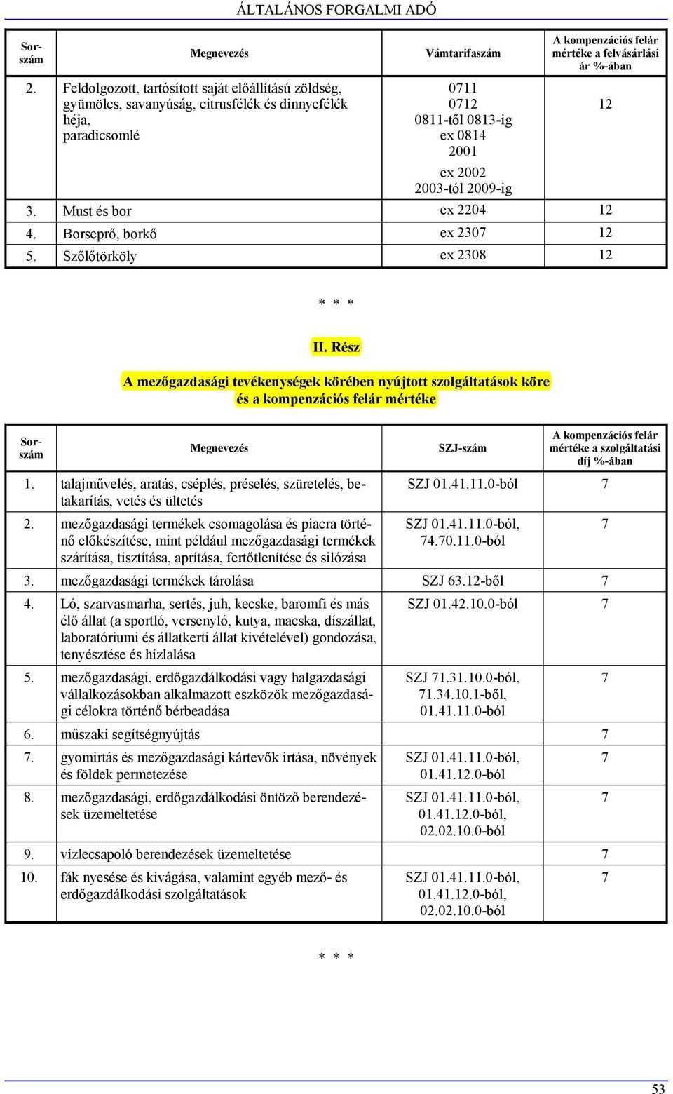 A kompenzációs felár mértéke a felvásárlási ár %-ában 3. Must és bor ex 2204 12 4. Borseprő, borkő ex 2307 12 5. Szőlőtörköly ex 2308 12 12 * * * II.