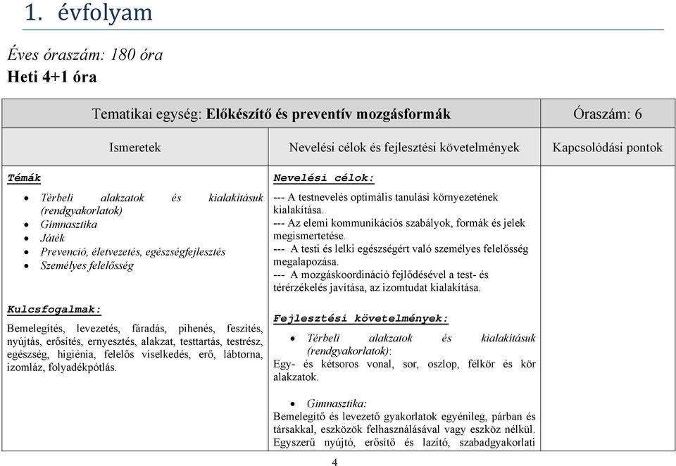 higiénia, felelős viselkedés, erő, lábtorna, izomláz, folyadékpótlás. --- A testnevelés optimális tanulási környezetének kialakítása.