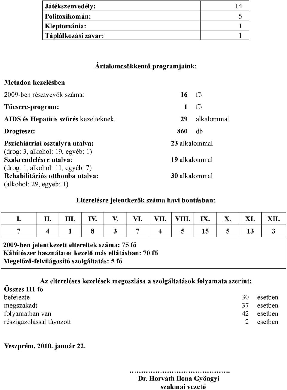 utalva: (alkohol: 29, egyéb: 1) 23 alkalommal 19 alkalommal 30 alkalommal Elterelésre jelentkezők száma havi bontásban: I. II. III. IV. V. VI. VII. VIII. IX. X. XI. XII.