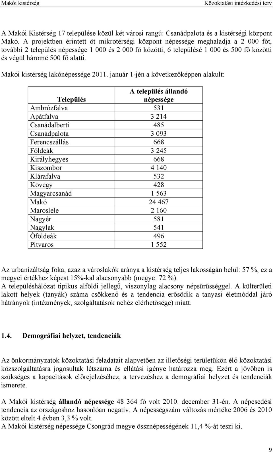 alatti. Makói kistérség lakónépessége 2011.