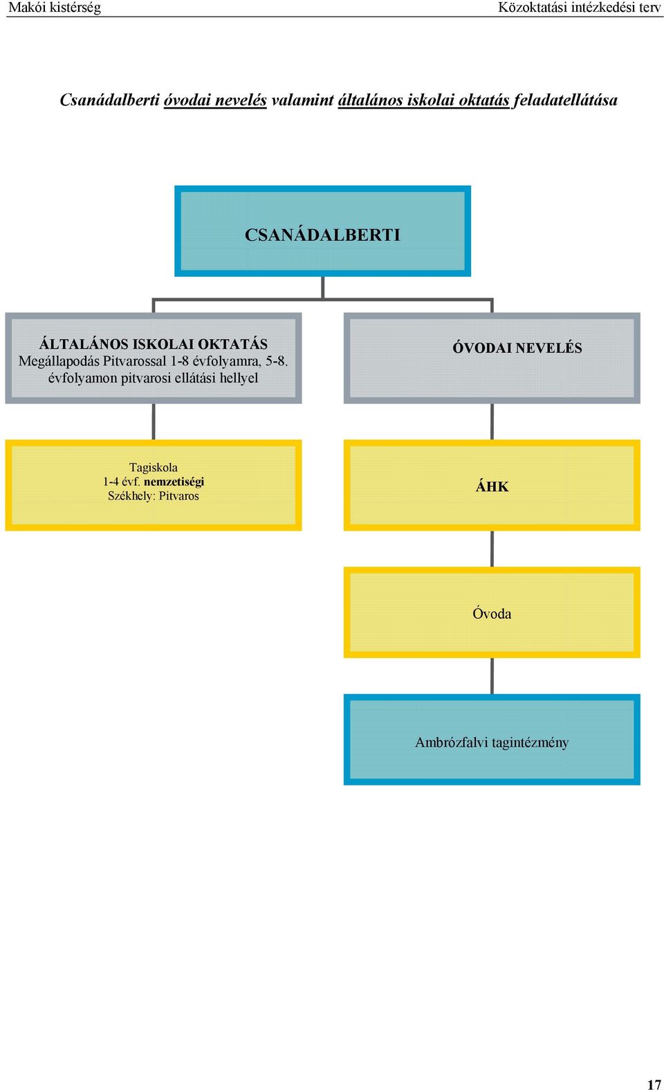 Pitvarossal 1-8 évfolyamra, 5-8.