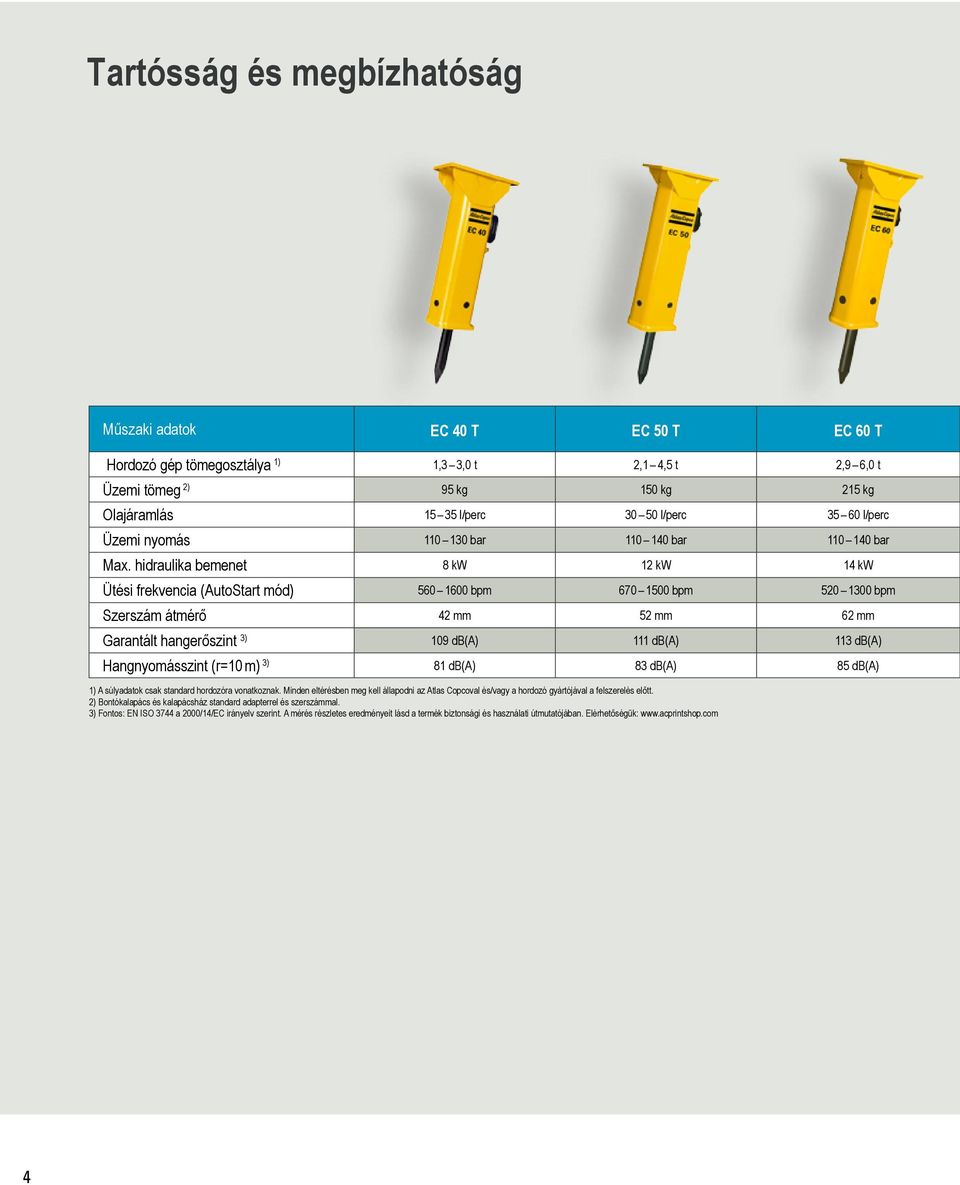 hidraulika bemenet 8 kw 12 kw 14 kw Ütési frekvencia (AutoStart mód) 560 1600 bpm 670 1500 bpm 520 1300 bpm Szerszám átmérő 42 mm 52 mm 62 mm Garantált hangerőszint 3) 109 db(a) 111 db(a) 113 db(a)