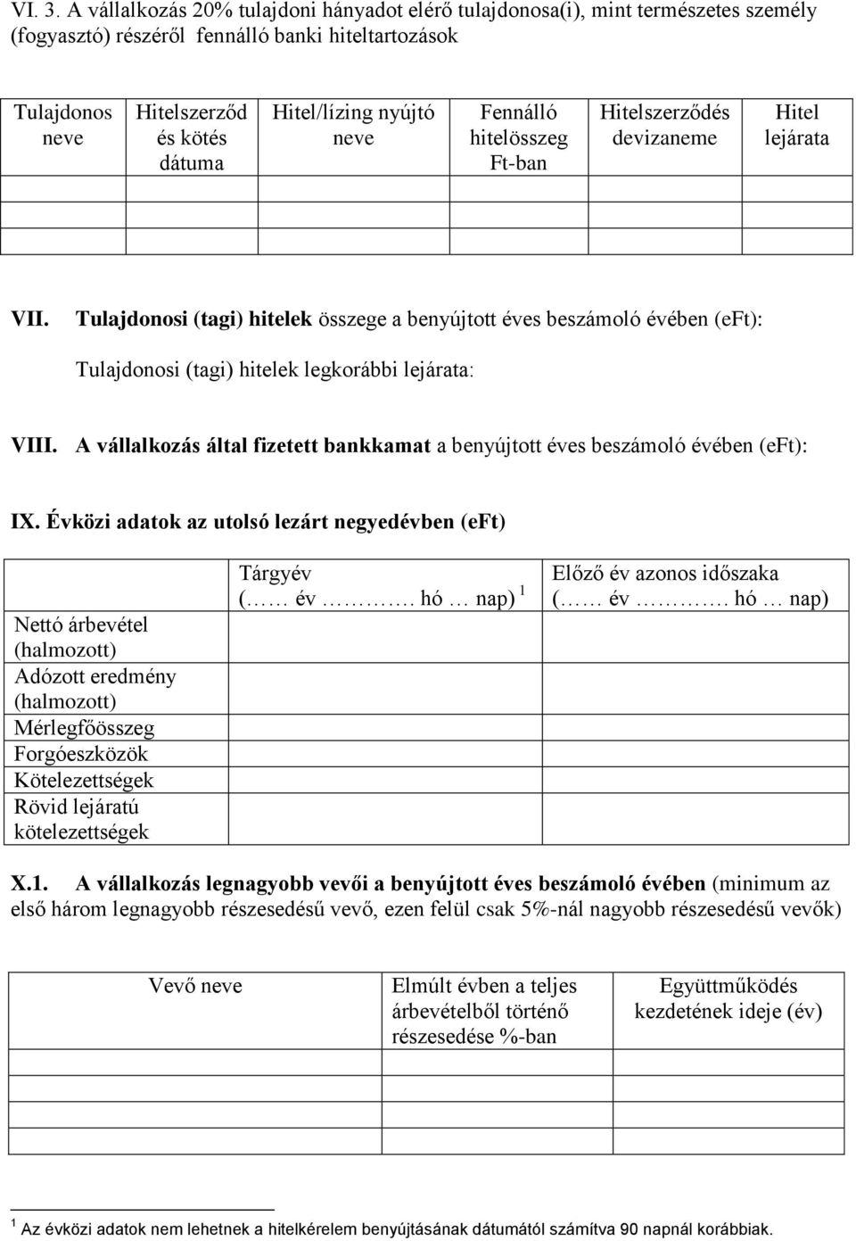 hitelösszeg Ft-ban szerződés devizaneme lejárata VII. Tulajdonosi (tagi) hitelek összege a benyújtott éves beszámoló évében (eft): Tulajdonosi (tagi) hitelek legkorábbi lejárata: VIII.