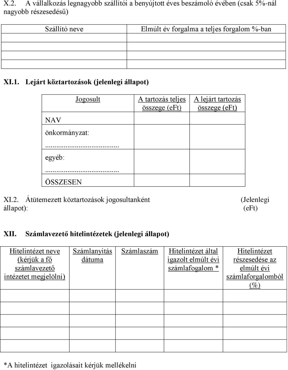 Átütemezett köztartozások jogosultanként állapot): (Jelenlegi (eft) XII.