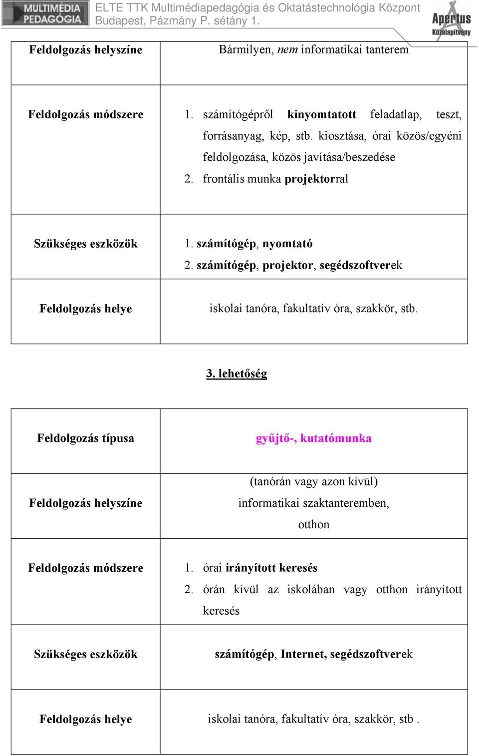 számítógép, projektor, segédszoftverek Feldolgozás helye iskolai tanóra, fakultatív óra, szakkör, stb. 3.