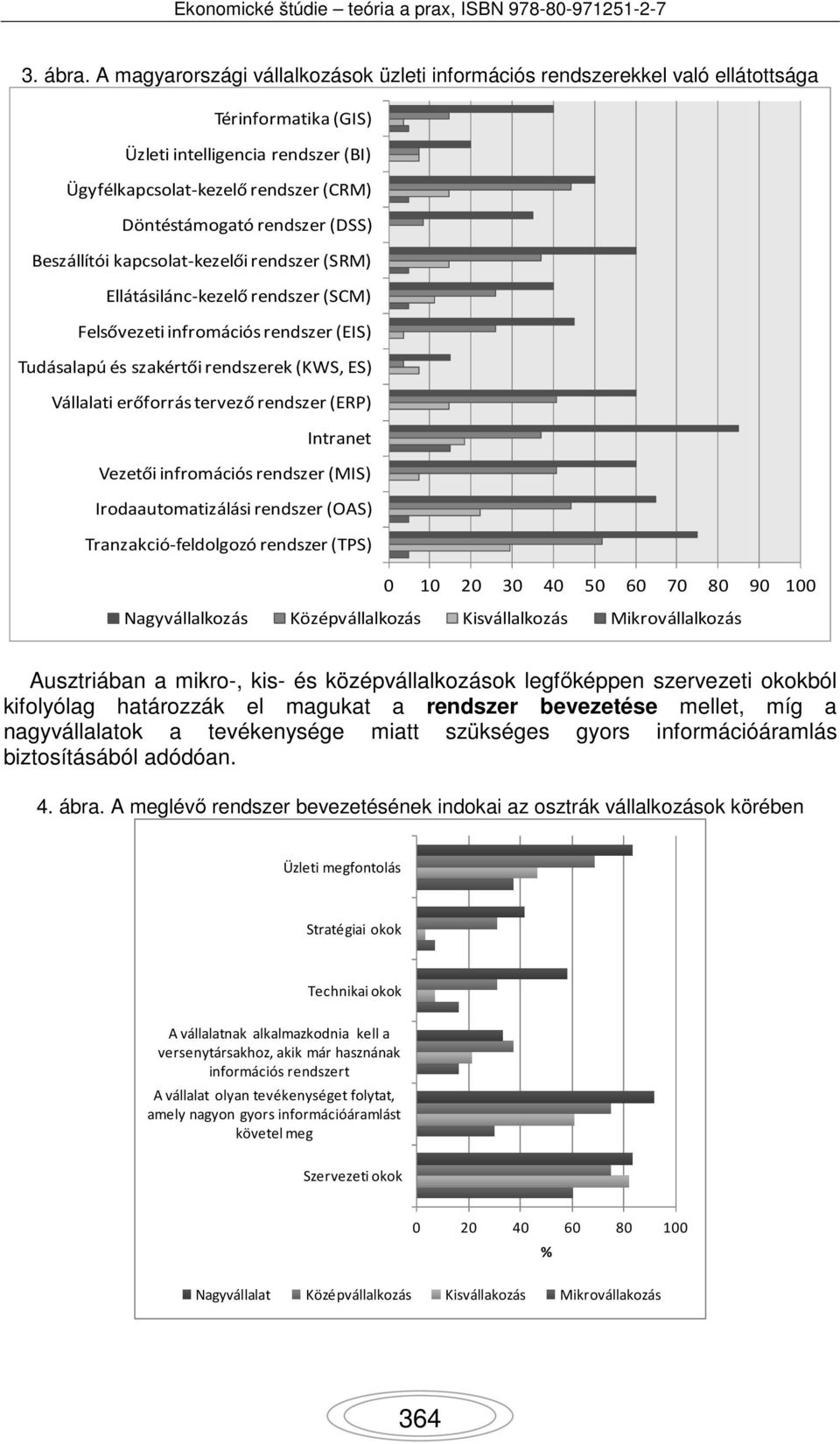 (DSS) Beszállítói kapcsolat-kezelői rendszer (SRM) Ellátásilánc-kezelő rendszer (SCM) Felsővezeti infromációs rendszer (EIS) Tudásalapú és szakértői rendszerek (KWS, ES) Vállalati erőforrás tervező