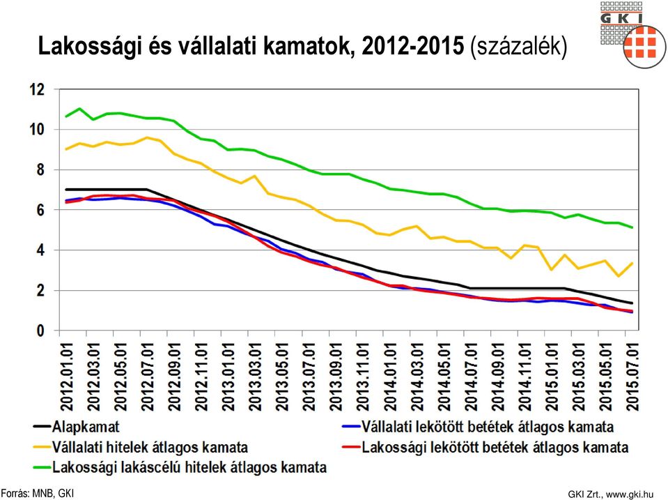 kamatok,