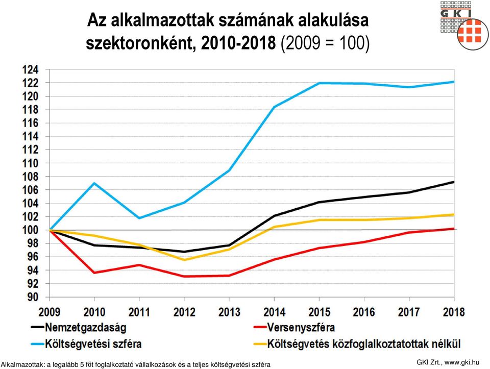 Alkalmazottak: a legalább 5 főt