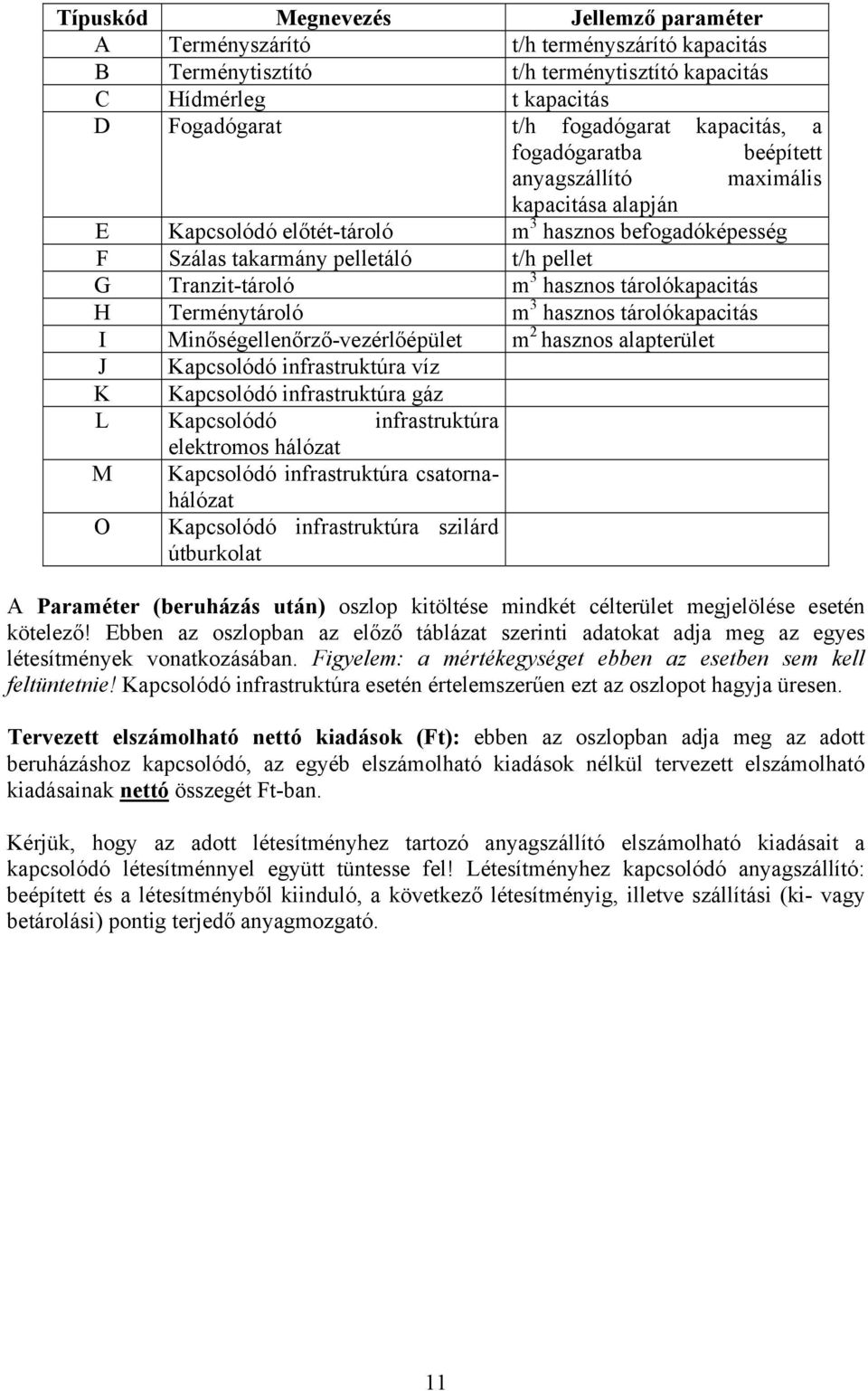 tárolókapacitás H Terménytároló m 3 hasznos tárolókapacitás I Minőségellenőrző-vezérlőépület m 2 hasznos alapterület J Kapcsolódó infrastruktúra víz K Kapcsolódó infrastruktúra gáz L Kapcsolódó