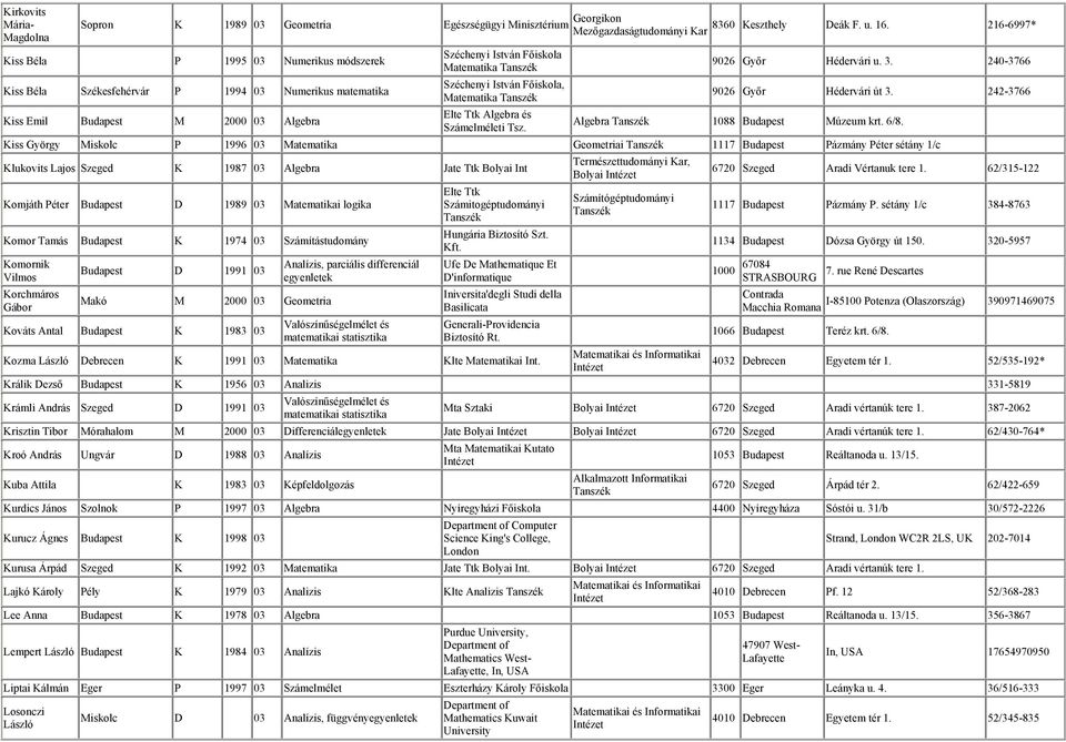 Matematika Széchenyi István Főiskola, Matematika Elte Ttk Algebra és Számelméleti Tsz. 9026 Győr Hédervári u. 3. 240-3766 9026 Győr Hédervári út 3. 242-3766 Algebra 1088 Budapest Múzeum krt. 6/8.