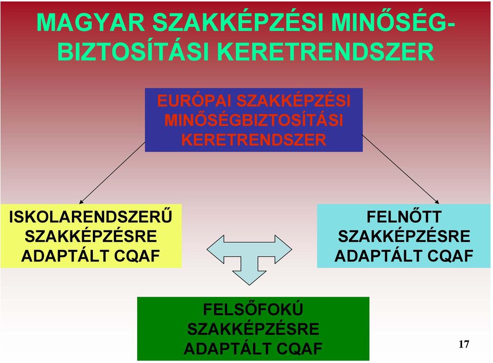 ISKOLARENDSZERŰ SZAKKÉPZÉSRE ADAPTÁLT CQAF FELNŐTT