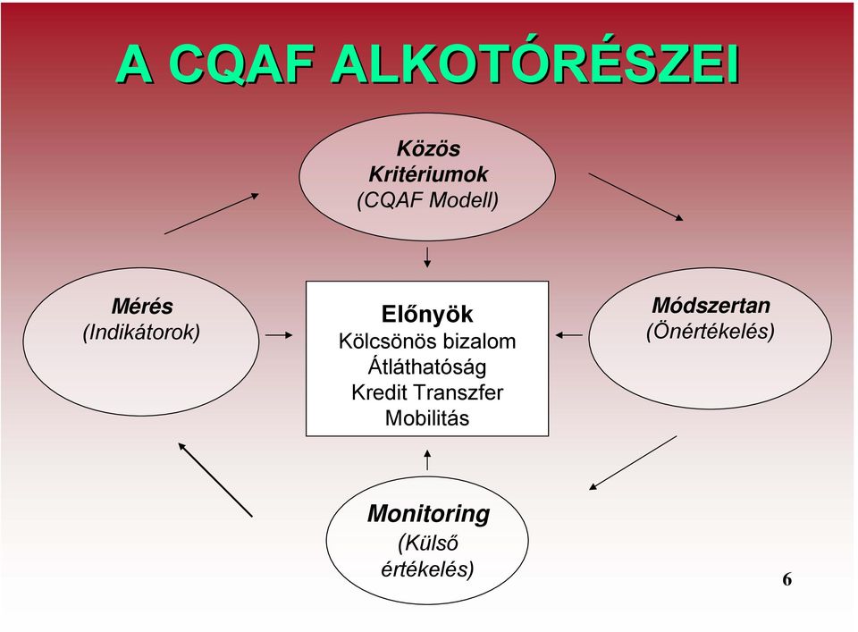 bizalom Átláthatóság Kredit Transzfer Mobilitás