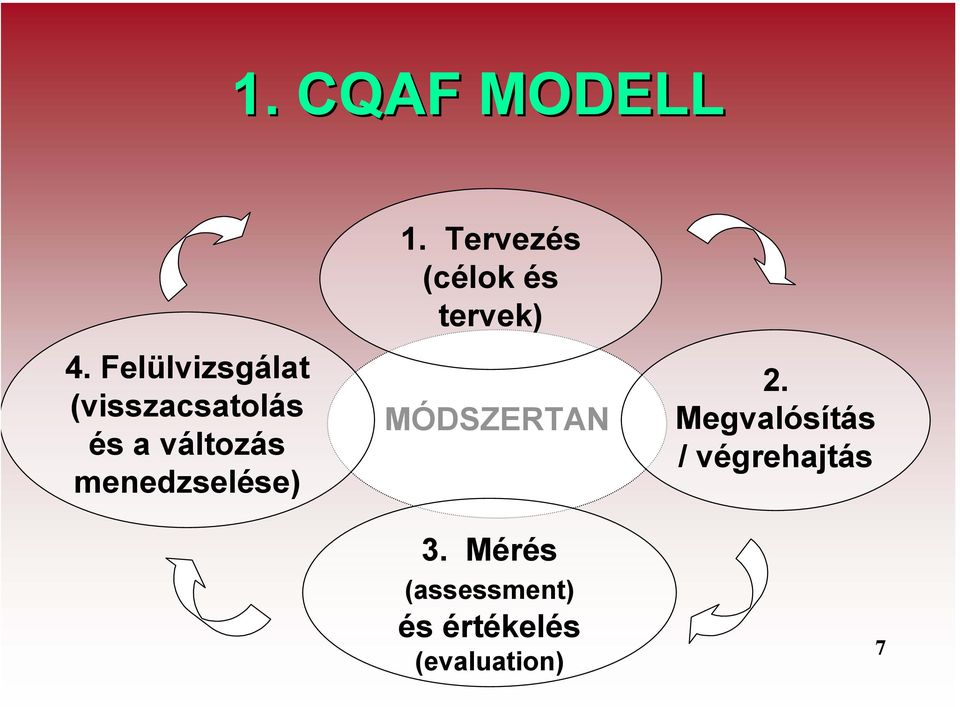 menedzselése) 1.