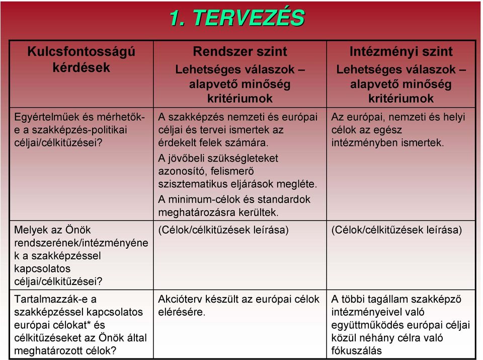 Rendszer szint Lehetséges válaszok alapvető minőség kritériumok A szakképzés nemzeti és európai céljai és tervei ismertek az érdekelt felek számára.