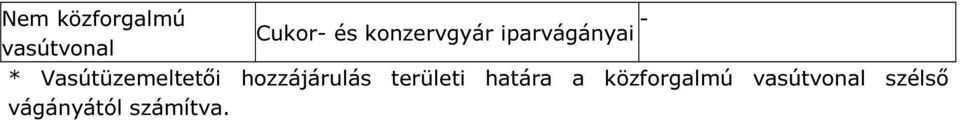 Vasútüzemeltetői hozzájárulás területi