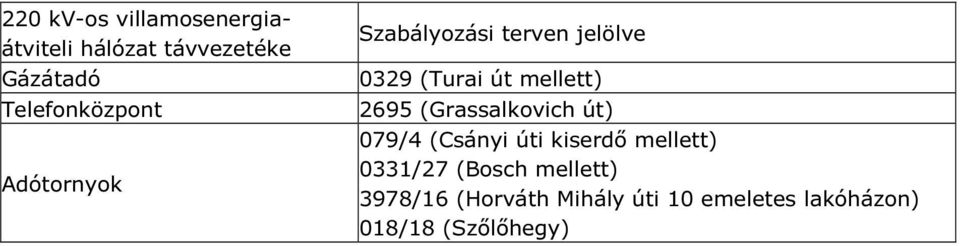 mellett) 2695 (Grassalkovich út) 079/4 (Csányi úti kiserdő mellett)