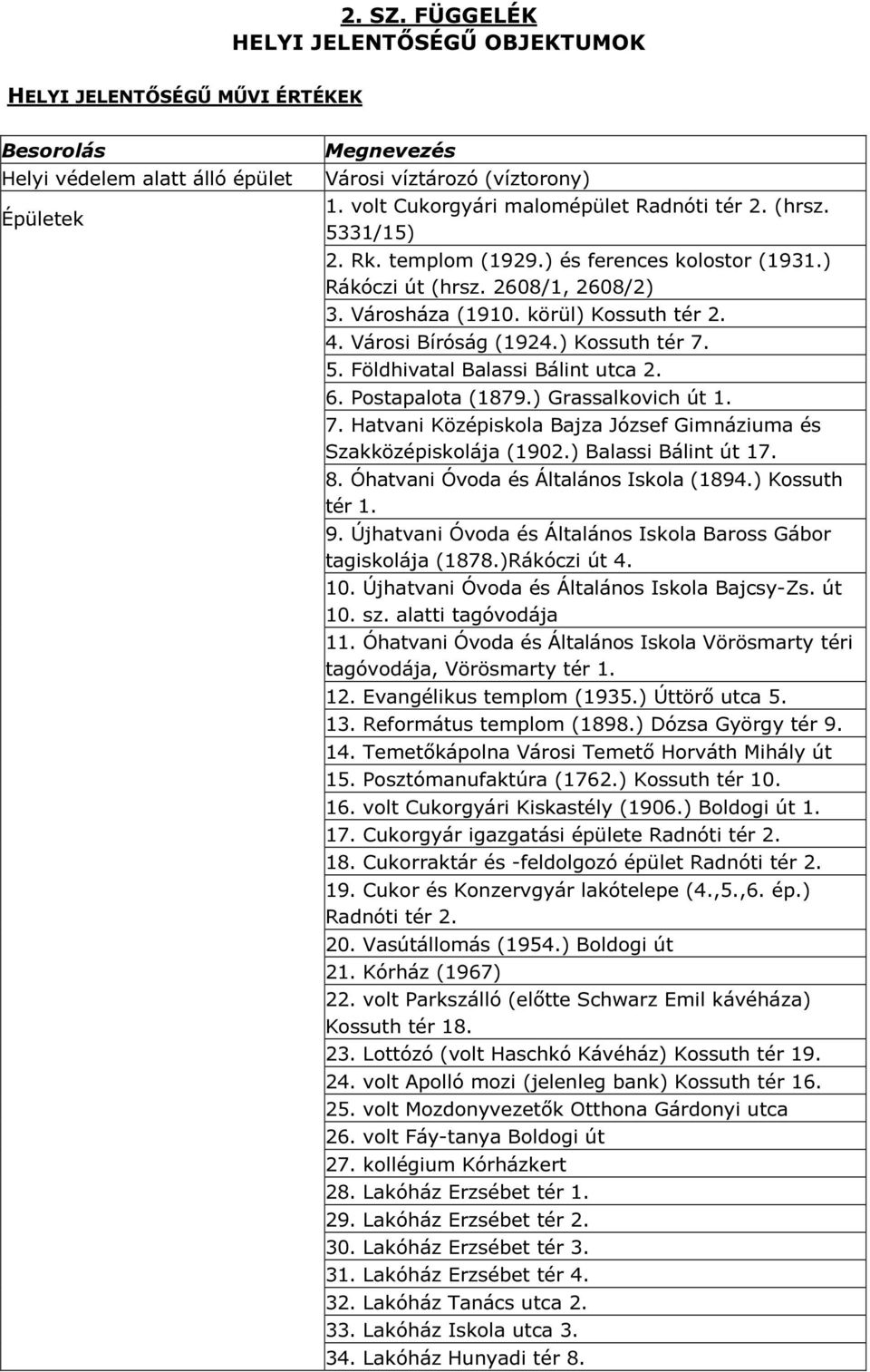 Városi Bíróság (1924.) Kossuth tér 7. 5. Földhivatal Balassi Bálint utca 2. 6. Postapalota (1879.) Grassalkovich út 1. 7. Hatvani Középiskola Bajza József Gimnáziuma és Szakközépiskolája (1902.