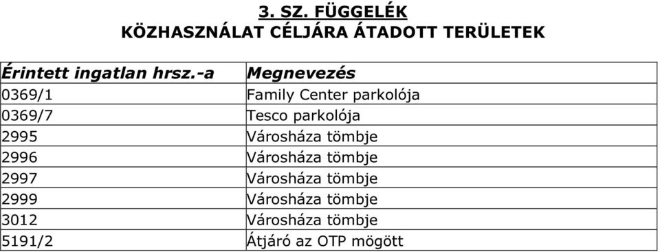 -a Megnevezés 0369/1 Family Center parkolója 0369/7 Tesco parkolója