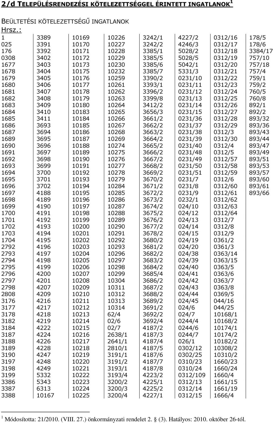 1677 3403 10173 10230 3385/6 5042/1 0312/20 757/18 1678 3404 10175 10232 3385/7 5331/3 0312/21 757/4 1679 3405 10176 10259 3390/2 0231/10 0312/22 759/1 1680 3406 10177 10261 3393/1 0231/11 0312/23