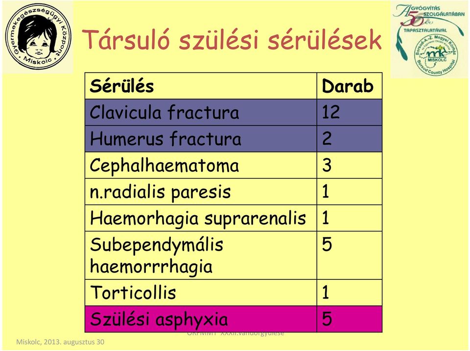radialis paresis 1 Haemorhagia suprarenalis 1