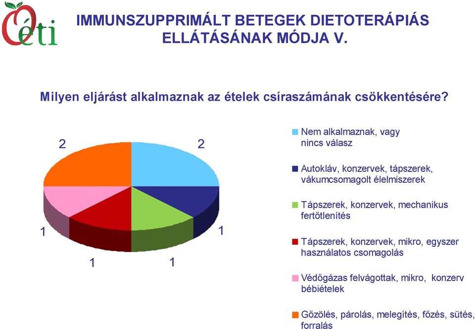 2 2 Nem alkalmaznak, vagy nincs válasz Autokláv, konzervek, tápszerek, vákumcsomagolt élelmiszerek