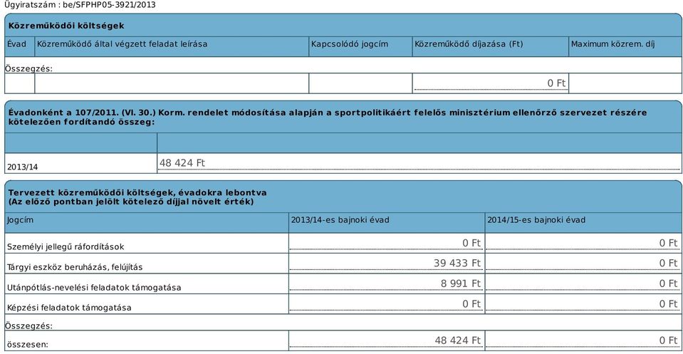 rendelet módosítása alapján a sportpolitikáért f elelős minisztérium ellenőrző szervezet részére kötelezően fordítandó összeg: 2013/14 48 424 Ft Tervezett közreműködői