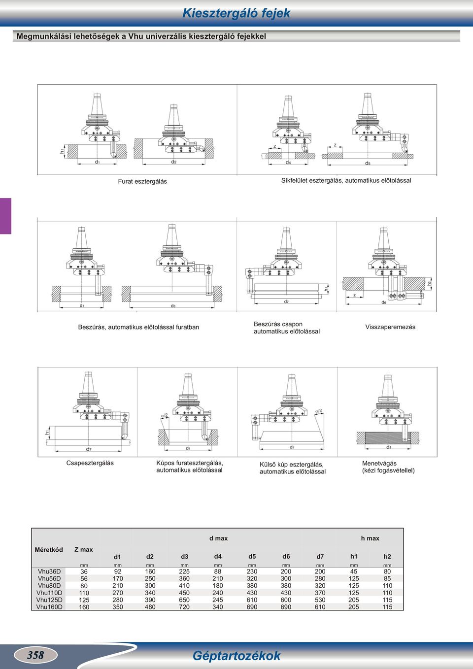 esztergálás, Menetvágás (kézi fogásvétellel) d max h max Vhu6D VhuD VhuD Vhu0D VhuD Vhu60D Z max 6 0 60 d 9