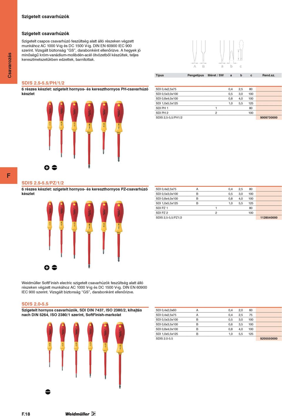 5/PH/1/2 6 részes készlet: szigetelt hornyos- és kereszthornyos PH-csavarhúzó készlet Típus Pengetípus Méret / SW a b c Rend.sz. SDI 0,4x2,5x75 0,4 2,5 80 SDI 0,5x3,0x100 0,5 3,0 100 SDI 0,8x4,0x100 0,8 4,0 100 SDI 1,0x5,5x125 1,0 5,5 125 SDI PH 1 1 80 SDI PH 2 2 100 SDIS 2,5-5,5/PH1/2 9009730000 SDIS 2.