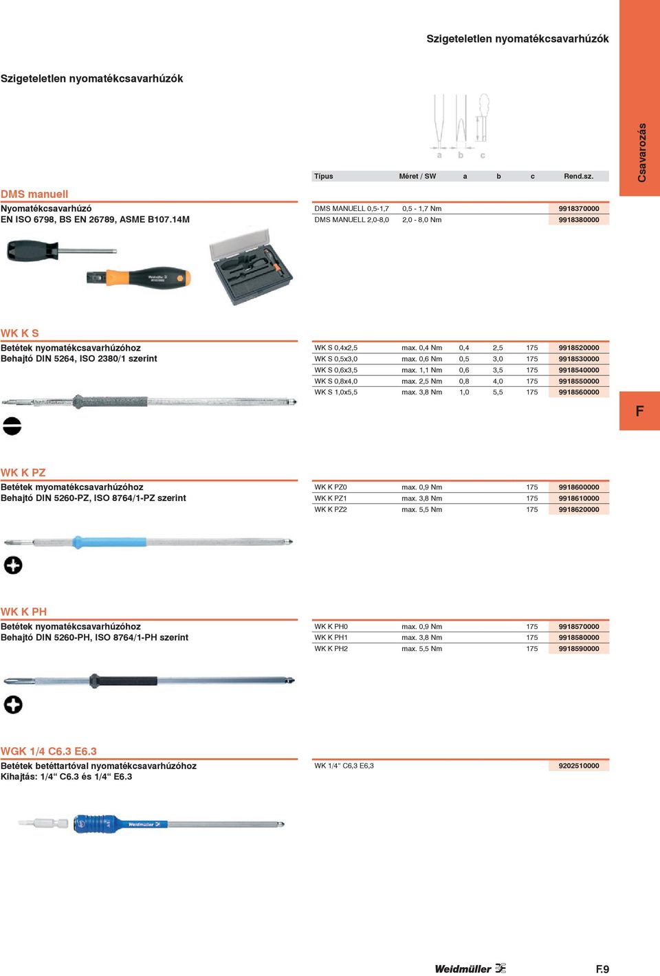 0,4 Nm 0,4 2,5 175 9918520000 WK S 0,5x3,0 max. 0,6 Nm 0,5 3,0 175 9918530000 WK S 0,6x3,5 max. 1,1 Nm 0,6 3,5 175 9918540000 WK S 0,8x4,0 max. 2,5 Nm 0,8 4,0 175 9918550000 WK S 1,0x5,5 max.