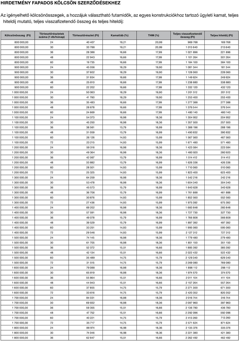 800 000,00 24 40 407 19,21 20,99 969 768 169 768 800 000,00 30 33 788 19,21 20,99 1 013 640 213 640 800 000,00 36 28 386 16,66 17,99 1 021 896 221 896 800 000,00 48 22 943 16,66 17,99 1 101 264 301