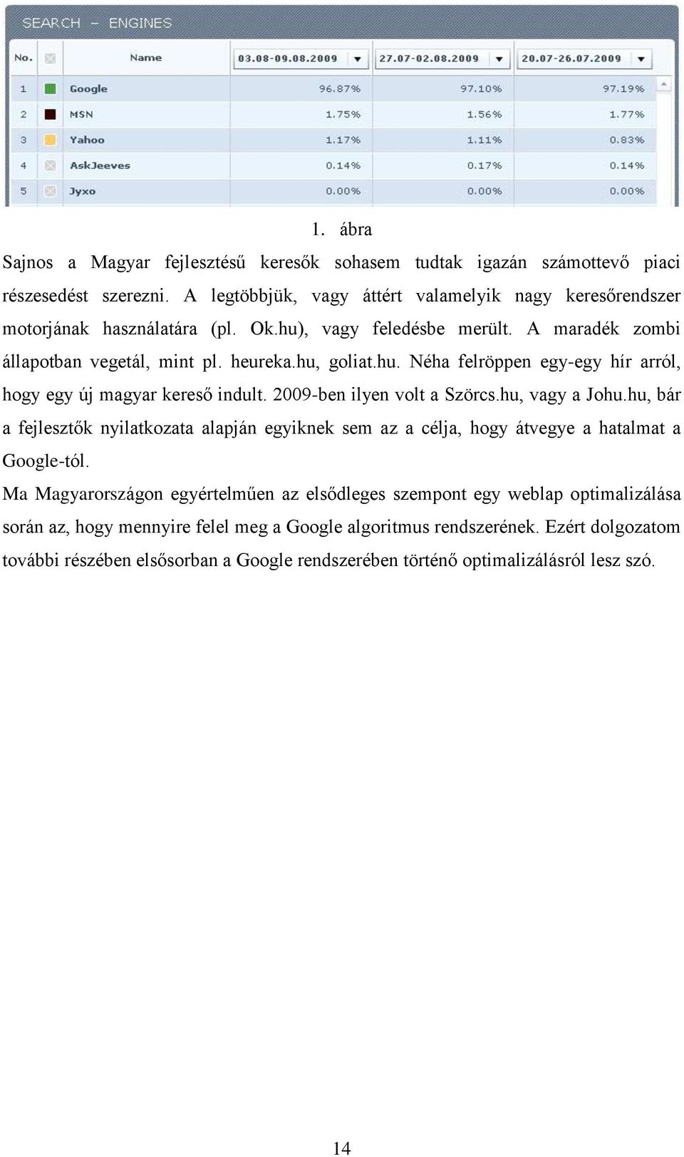 2009-ben ilyen volt a Szörcs.hu, vagy a Johu.hu, bár a fejlesztők nyilatkozata alapján egyiknek sem az a célja, hogy átvegye a hatalmat a Google-tól.
