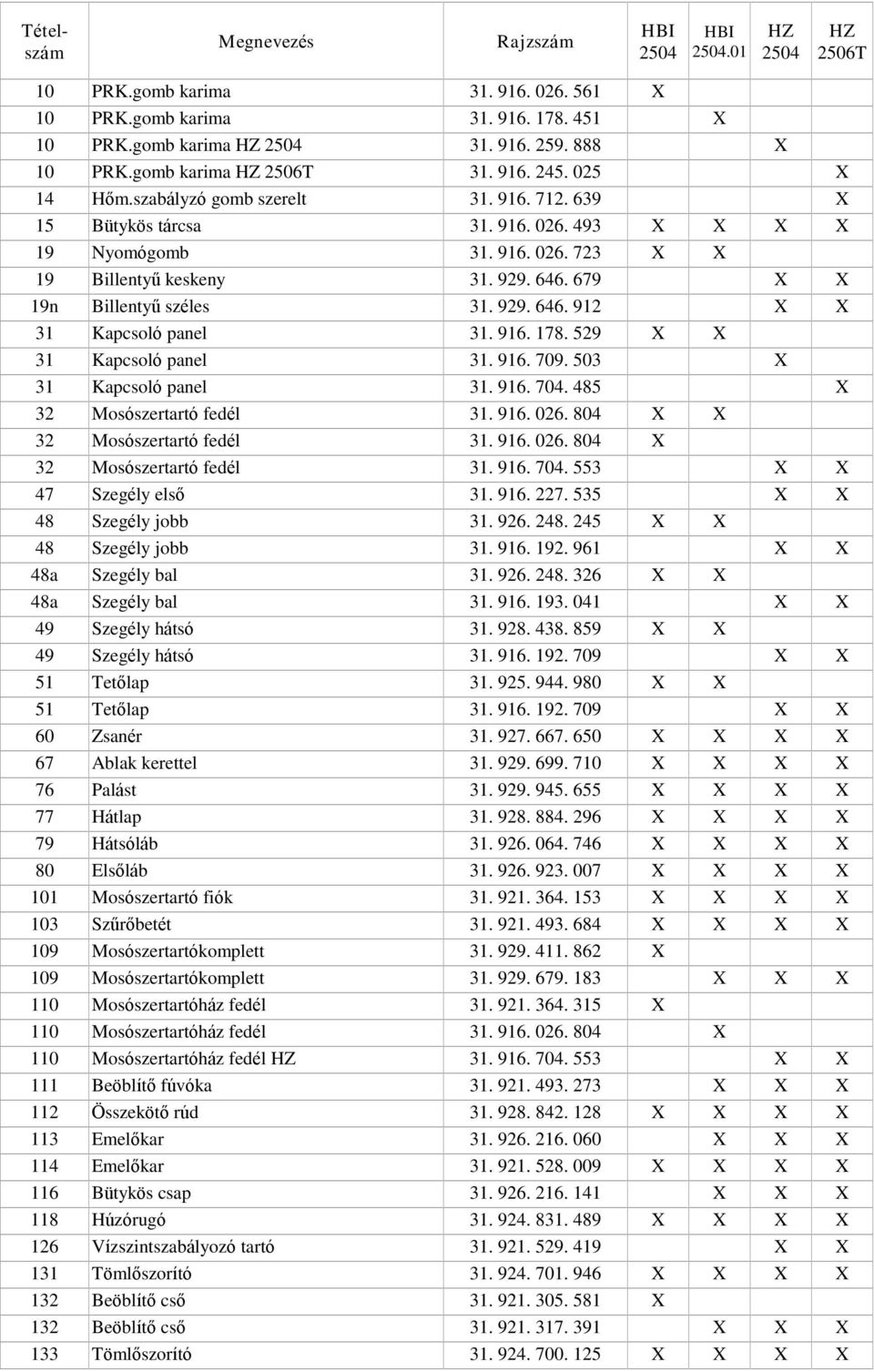 929. 646. 912 X X 31 Kapcsoló panel 31. 916. 178. 529 X X 31 Kapcsoló panel 31. 916. 709. 503 X 31 Kapcsoló panel 31. 916. 704. 485 X 32 Mosószertartó fedél 31. 916. 026.