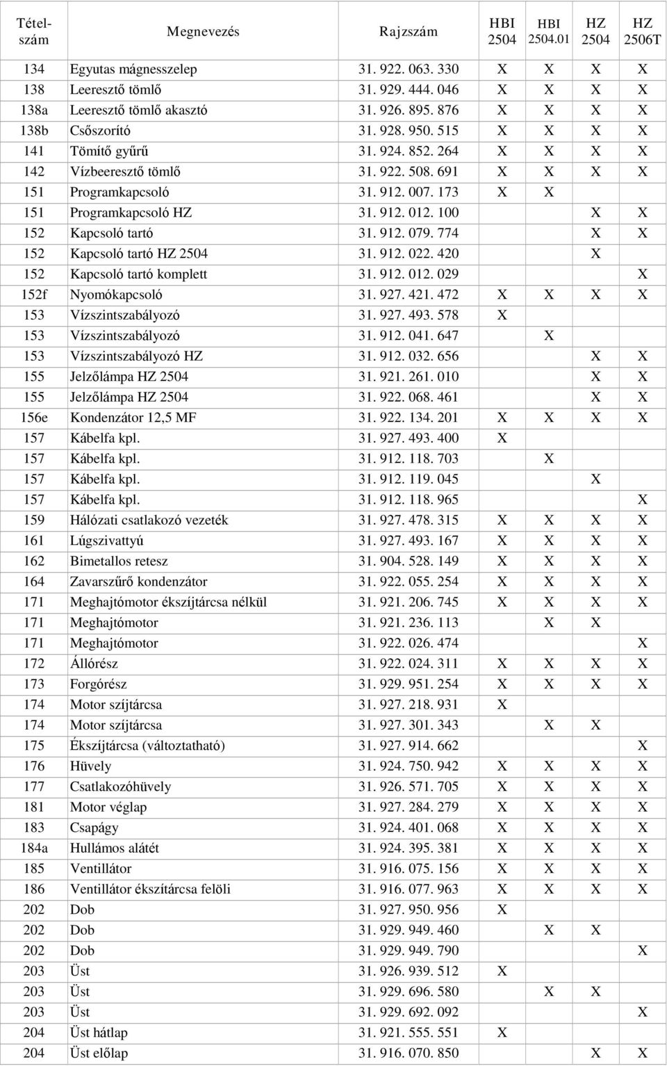 173 X X 151 Programkapcsoló 31. 912. 012. 100 X X 152 Kapcsoló tartó 31. 912. 079. 774 X X 152 Kapcsoló tartó 31. 912. 022. 420 X 152 Kapcsoló tartó komplett 31. 912. 012. 029 X 152f Nyomókapcsoló 31.