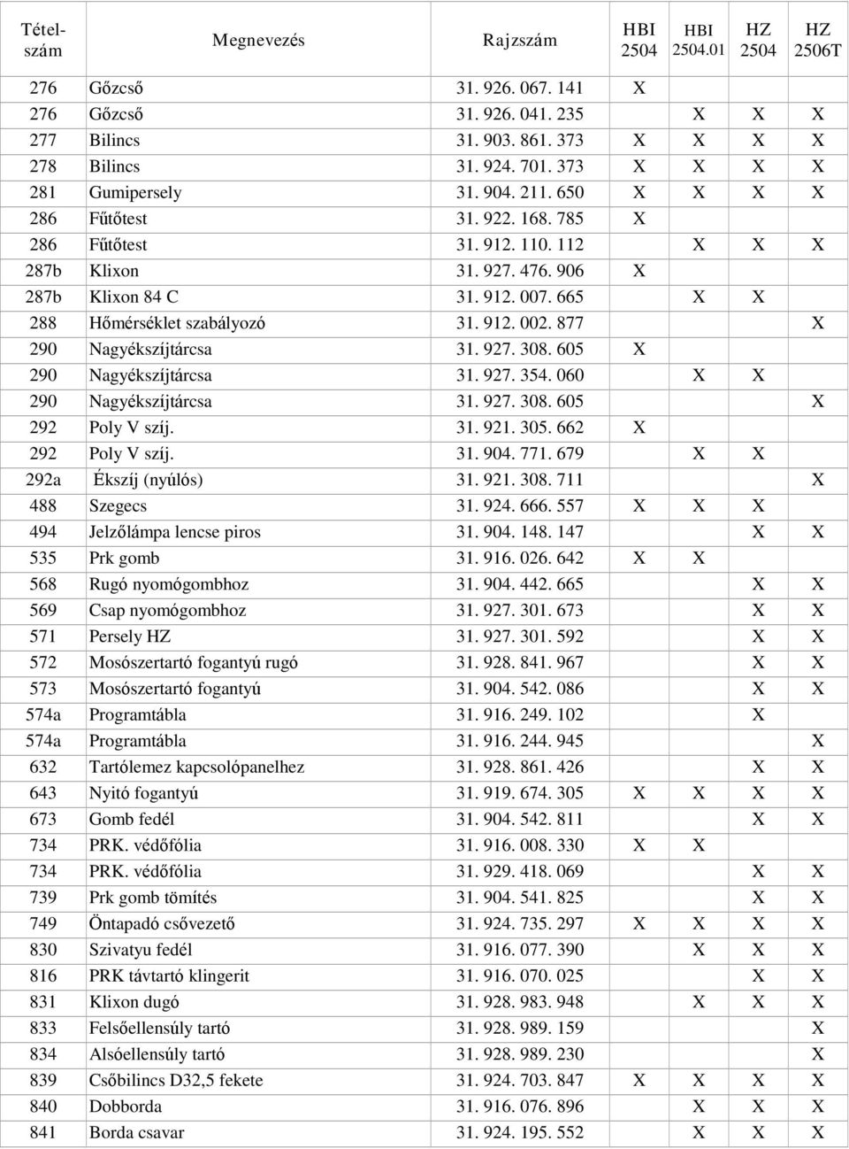 877 X 290 Nagyékszíjtárcsa 31. 927. 308. 605 X 290 Nagyékszíjtárcsa 31. 927. 354. 060 X X 290 Nagyékszíjtárcsa 31. 927. 308. 605 X 292 Poly V szíj. 31. 921. 305. 662 X 292 Poly V szíj. 31. 904. 771.