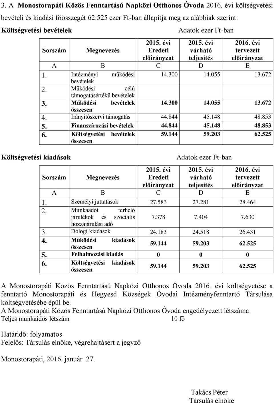 Működési célú támogatásértékű bevételek 3. Működési bevételek 14.300 14.055 13.672 4. Irányítószervi támogatás 5. Finanszírozási bevételek 6. Költségvetési bevételek 59.144 59.203 62.