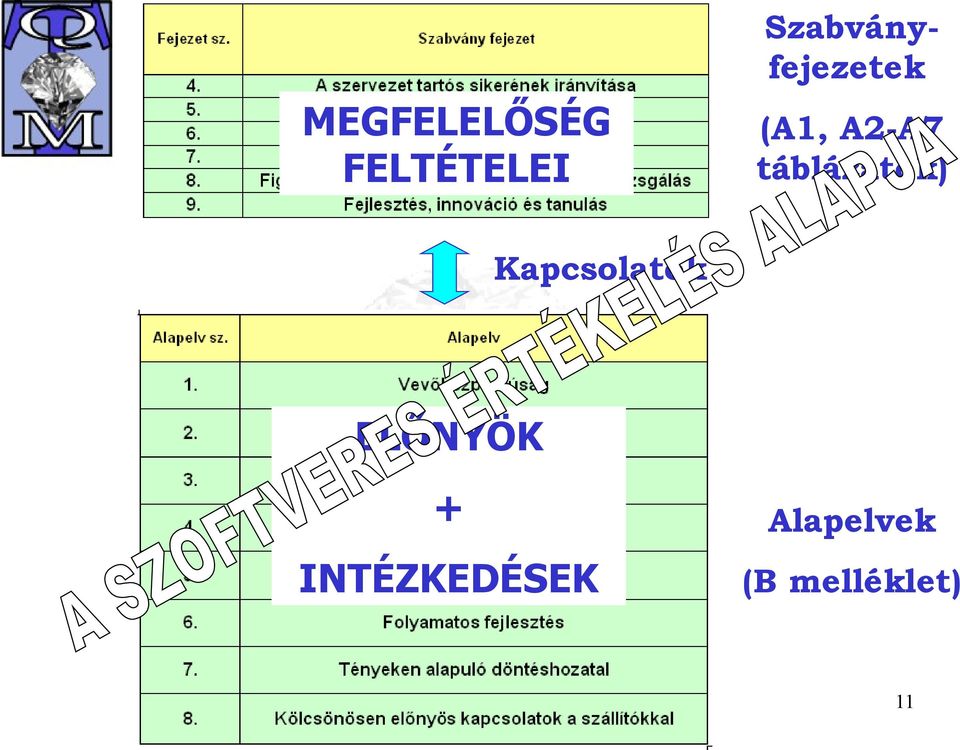 táblázatok) Kapcsolatok ELŐNYÖK