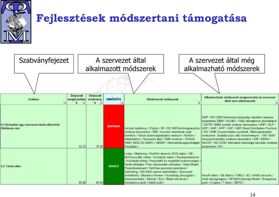 szervezet által alkalmazott