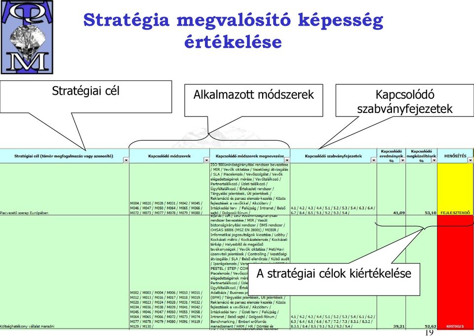 Alkalmazott módszerek Kapcsolódó