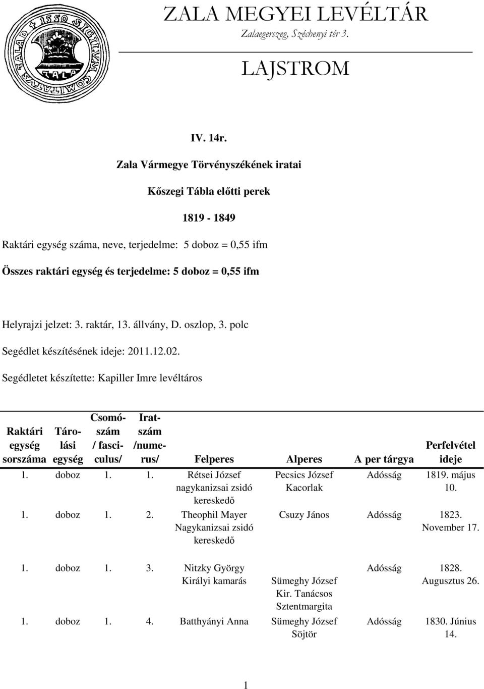 jelzet: 3. raktár, 13. állvány, D. oszlop, 3. polc Segédlet készítésének : 2011.12.02. Segédletet készítette: Kapiller Imre levéltáros Raktári 1. doboz 1. 1. Rétsei József nagykanizsai zsidó 1.