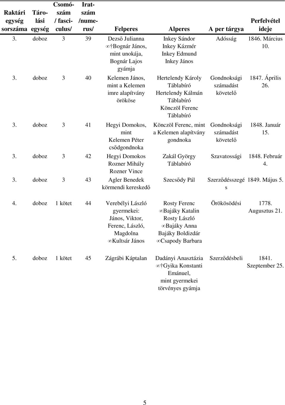 doboz 3 43 Agler Benedek körmendi Inkey Sándor Inkey Kázmér Inkey Edmund Inkey János Hertelendy Kálmán Könczöl Ferenc Könczöl Ferenc, mint a Kelemen alapítvány gondnoka Zakál György Szecsődy Pál