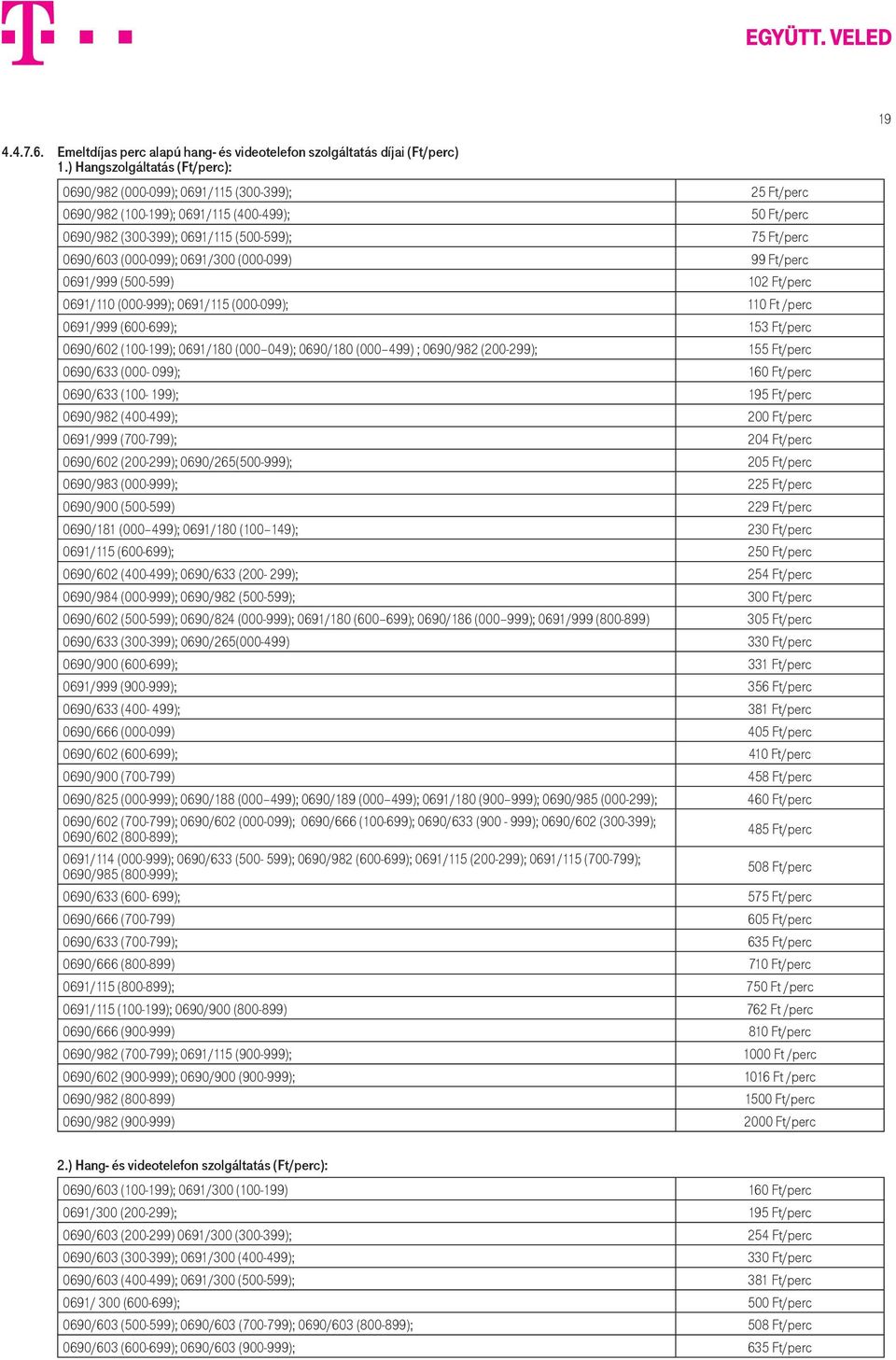 (000-099); 0691/300 (000-099) 99 Ft/perc 0691/999 (500-599) 102 Ft/perc 0691/110 (000-999); 0691/115 (000-099); 110 Ft /perc 0691/999 (600-699); 153 Ft/perc 0690/602 (100-199); 0691/180 (000 049);