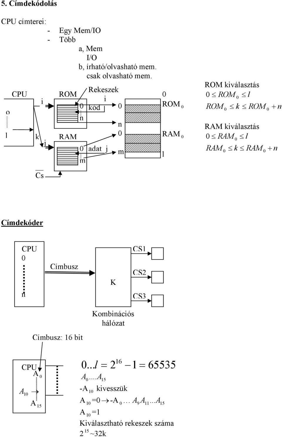 kiválasztás RM l k RM RM + n Címdekóder CPU n Címbusz K CS1 CS2 CS3 Kombinációs hálózat Címbusz: 16 bit